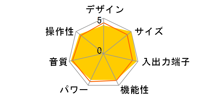 X-PM7�̃��[�U�[���r���[