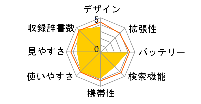 �G�N�X���[�h �E�B�Y XC-K40WE [�z���C�g]�̃��[�U�[���r���[