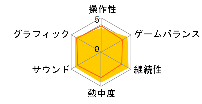 �E�B�b�`���[3 ���C���h�n���g [PS4]�̃��[�U�[���r���[