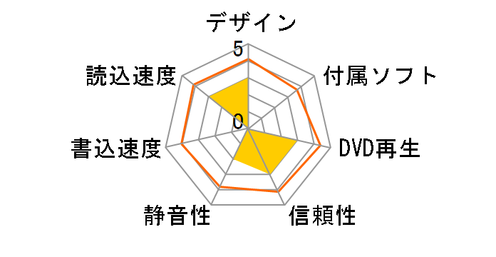 LBD-PUB6U3MSVW [�V���o�[]�̃��[�U�[���r���[