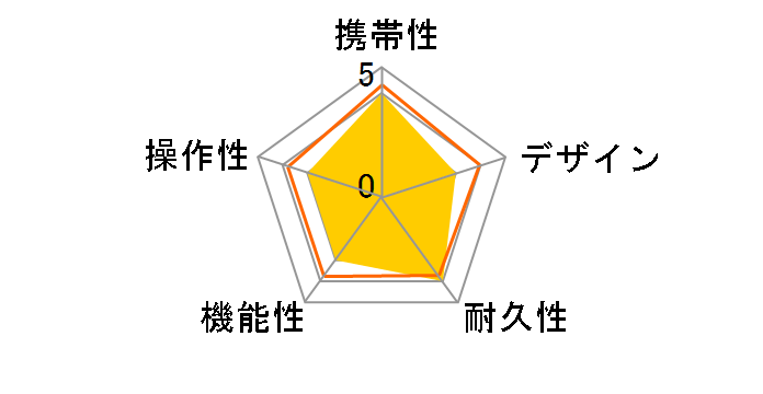 Approach S6J [�u���b�N]�̃��[�U�[���r���[