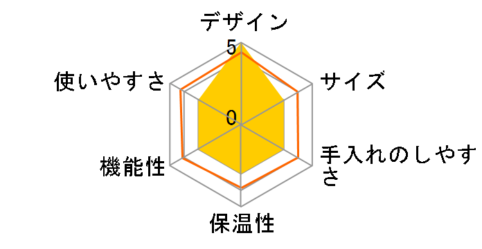 �A���}�{�[�C MKM-251/C�̃��[�U�[���r���[