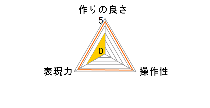 SMC-PRO �����Y�K�[�h 52mm CF-SMCPRLG52�̃��[�U�[���r���[