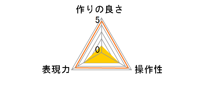 SMC-PRO �����Y�K�[�h 82mm CF-SMCPRLG82�̃��[�U�[���r���[