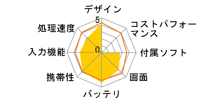 dtab d-01G docomo�̃��[�U�[���r���[