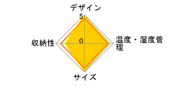 Slim Tower Wine Cellar ST7�̃��[�U�[���r���[