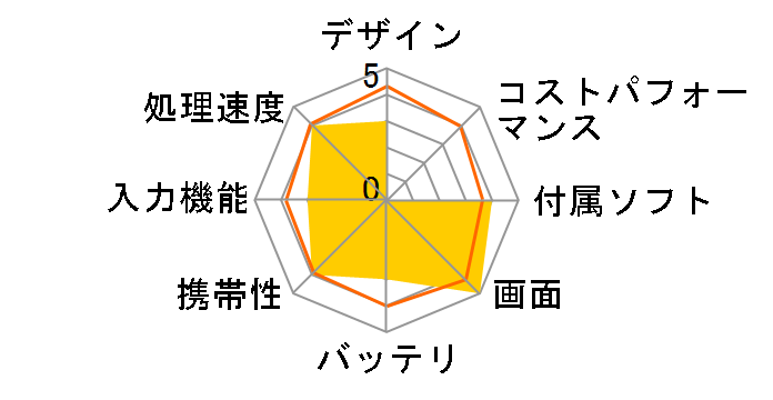 Endeavor TB01S ���i.com���胂�f���̃��[�U�[���r���[