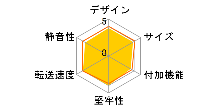 �����̂�������USB3.0 V2 CROSU3V2�̃��[�U�[���r���[