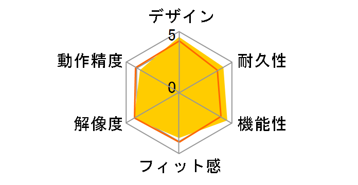 Digio2 MUS-BKT99LB [���C�g�u���[]�̃��[�U�[���r���[