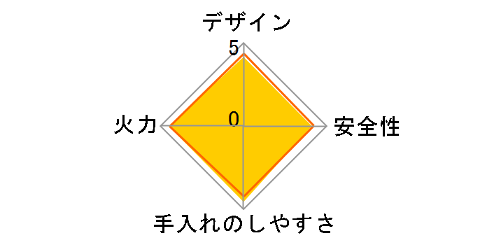 �J�Z�b�g�K�X�z�b�g�v���[�g�Ă���肳�� CB-GHP-A�̃��[�U�[���r���[