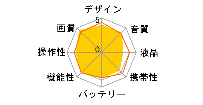 FDR-X1000VR�̃��[�U�[���r���[