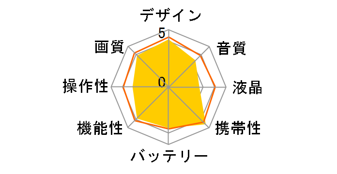 HDR-AS200V�̃��[�U�[���r���[