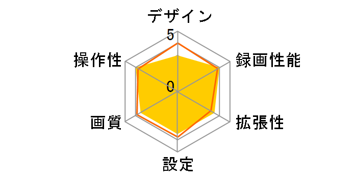 LVR-SD310HWG [�u���b�N]�̃��[�U�[���r���[