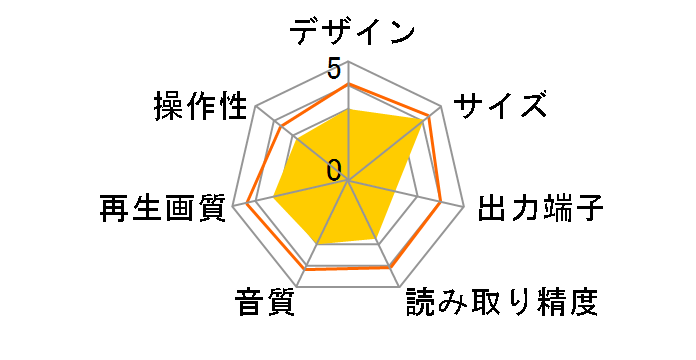 BDPlay BD-P100�̃��[�U�[���r���[