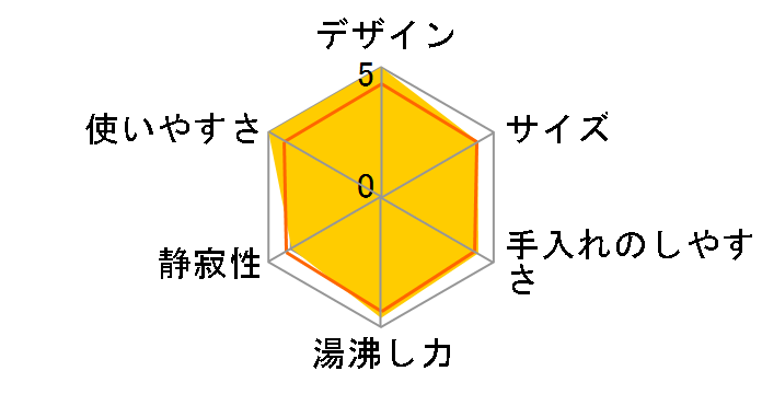 7412JP�̃��[�U�[���r���[