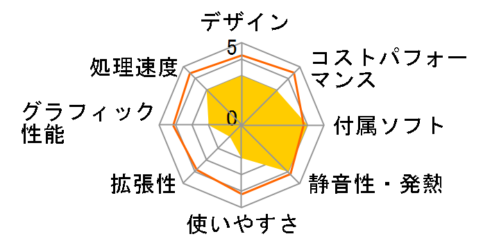 OptiPlex 3020 �X���[���V���[�V Core i3 4160�EWindows 7 Pro���ځE�I�t�B�X�t���f���̃��[�U�[���r���[