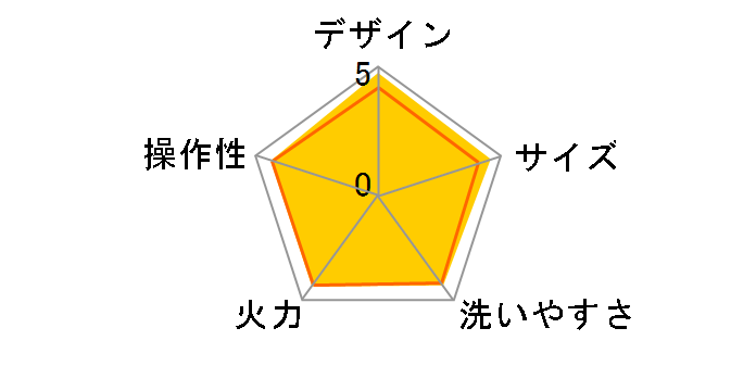 BRUNO BOE021-RD [���b�h]�̃��[�U�[���r���[