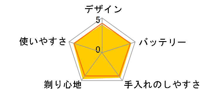 �u���E�� �V���[�Y9 9075cc�̃��[�U�[���r���[