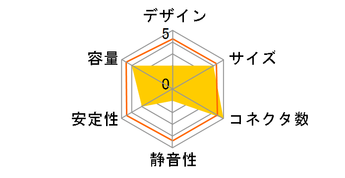 GORI-MAX3 KT-S550-12A2�̃��[�U�[���r���[