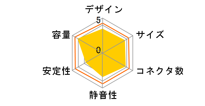 GORI-MAX3 KT-S650-12A2�̃��[�U�[���r���[