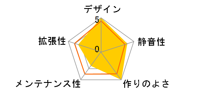 acubic CM10 ACE-CM10-SGR [�V���L�[�O���[��]�̃��[�U�[���r���[