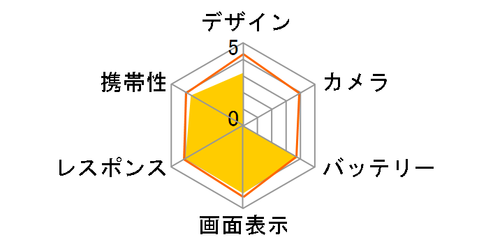 StarQ Q5002 SIM�t���[�̃��[�U�[���r���[