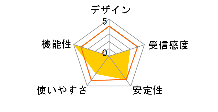 WN-AG300EXA�̃��[�U�[���r���[