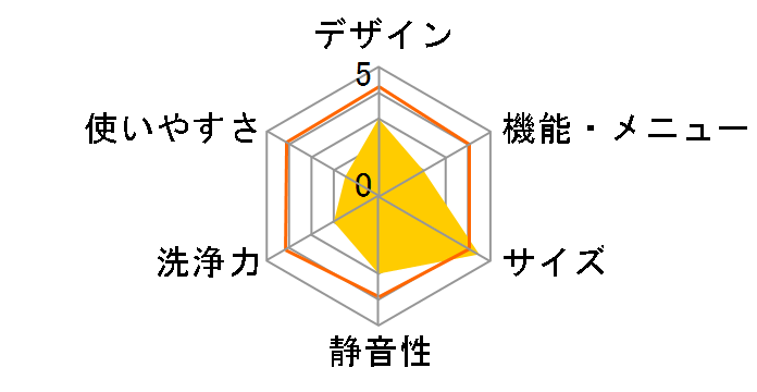 �v�`�h���� NA-VD150L�̃��[�U�[���r���[