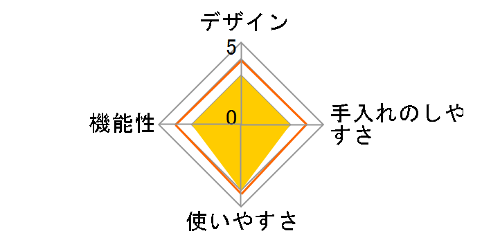 NFR-1101�̃��[�U�[���r���[