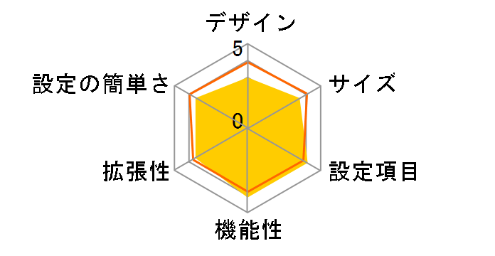 ETX2-RA�̃��[�U�[���r���[