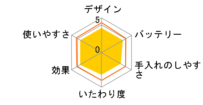 �\�C�G ES-ED62�̃��[�U�[���r���[