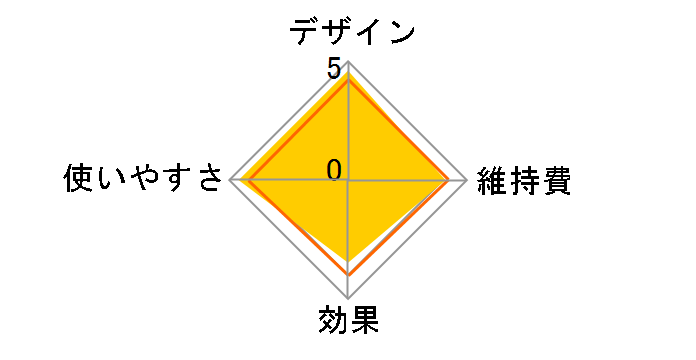 �����e�� �Z���A�G�X�e EH-SC50�̃��[�U�[���r���[