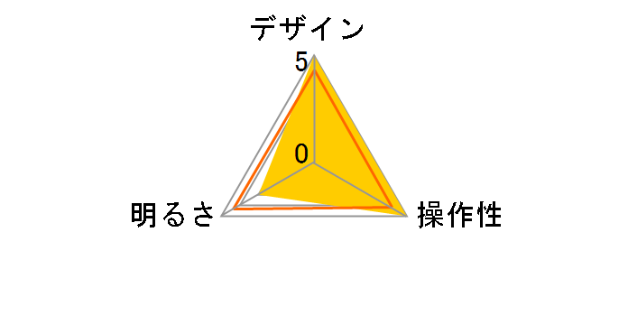 SQ440W [�p�[���z���C�g]�̃��[�U�[���r���[