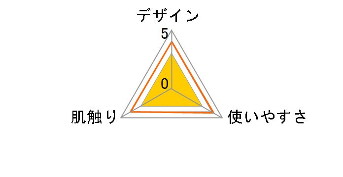 O�^�֍��J�o�[ ���C�g�s���N�̃��[�U�[���r���[