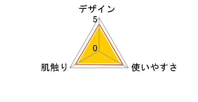 �g�C���}�b�g �u���[�̃��[�U�[���r���[