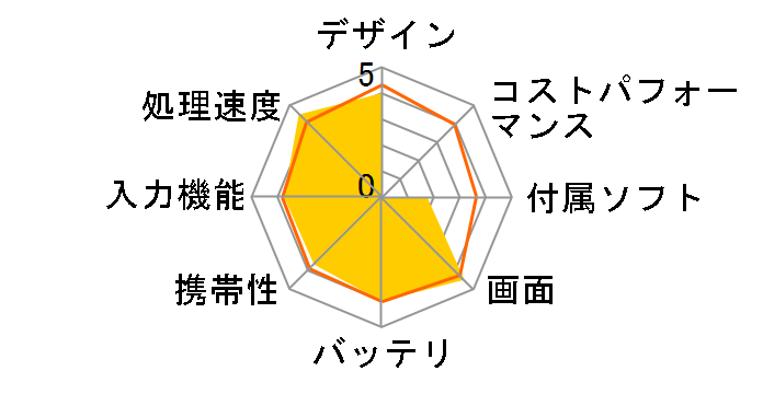 Venue 11 Pro Core M-5Y71�E256GB SSD���ځE4G SIM�t���[���f���̃��[�U�[���r���[