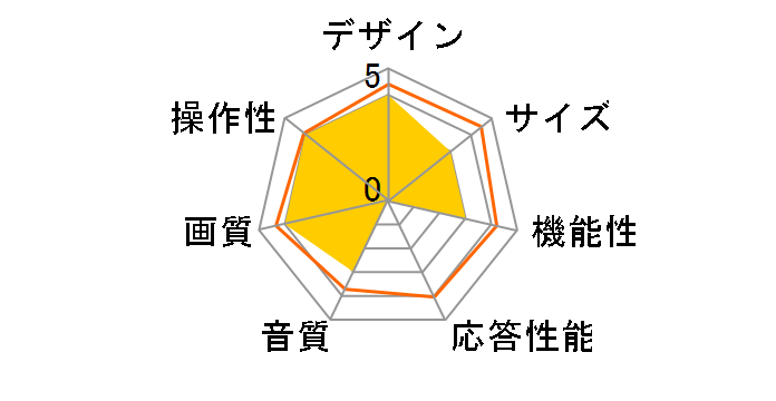 LC4095 [40�C���`]�̃��[�U�[���r���[