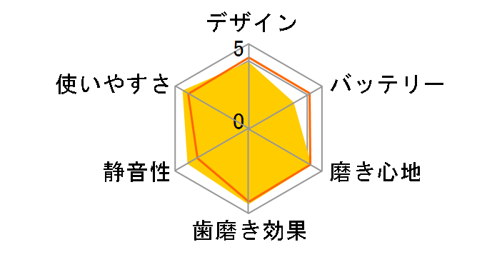 �\�j�b�P�A�[ �v���[�N�f�B�t�F���X HX6291/24�̃��[�U�[���r���[