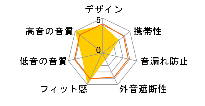 MX 686G SPORTS�̃��[�U�[���r���[