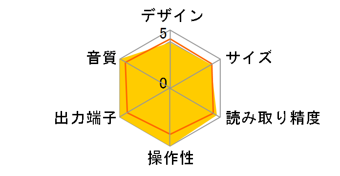 MD-70CD�̃��[�U�[���r���[