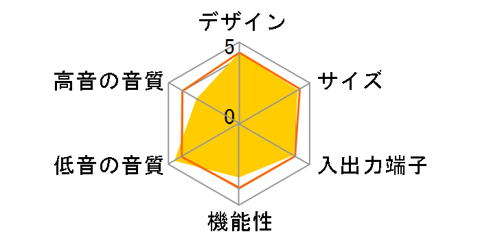 Leviathan�̃��[�U�[���r���[