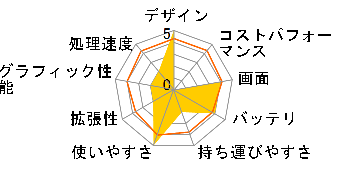 dynabook T45 T45/PW PT45PWP-SHA [�����N�X�z���C�g]�̃��[�U�[���r���[