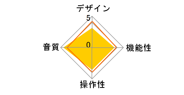 MODEL10�̃��[�U�[���r���[