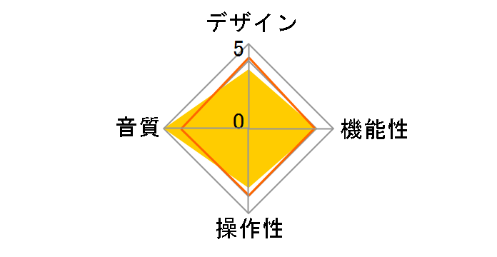 MODEL10A�̃��[�U�[���r���[