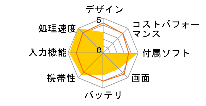 BNT-710�̃��[�U�[���r���[