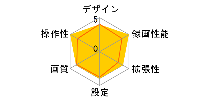 DN-PROIII�̃��[�U�[���r���[