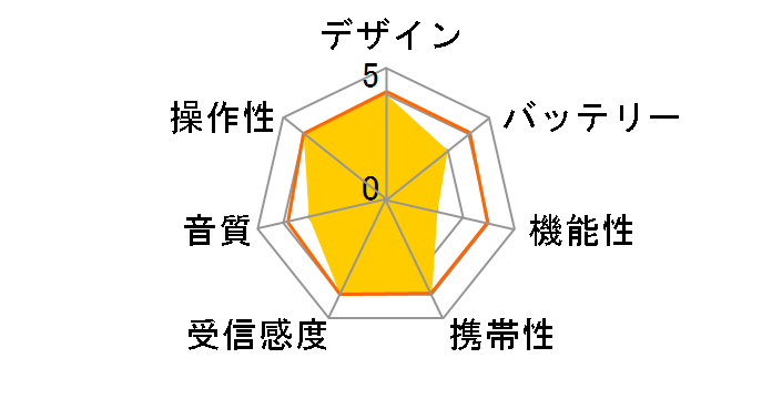 �k�����m�N�����W�I �k�x��ԁI LR-10�̃��[�U�[���r���[