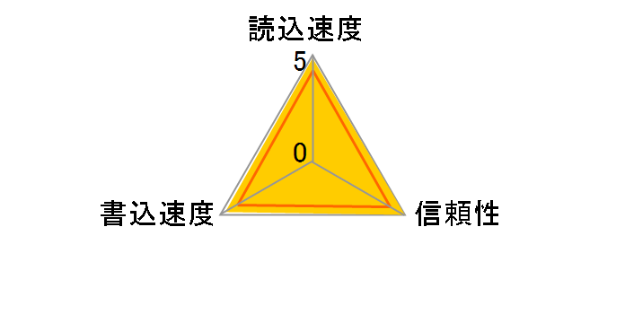 SDSDXPA-256G-G46 [256GB]�̃��[�U�[���r���[