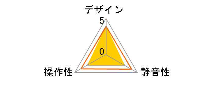 CA-01�̃��[�U�[���r���[