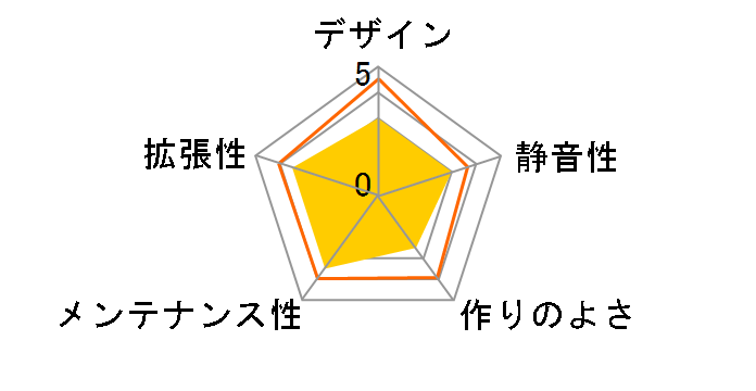 Core X2 CA-1D7-00C1WN-00�̃��[�U�[���r���[